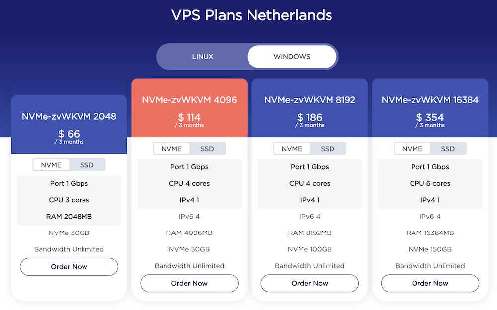 Zealotvps: ceník Windows VPS Nizozemsko